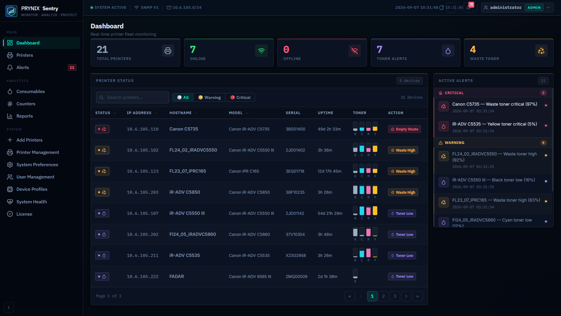 PRYNIX Sentry — Main dashboard
