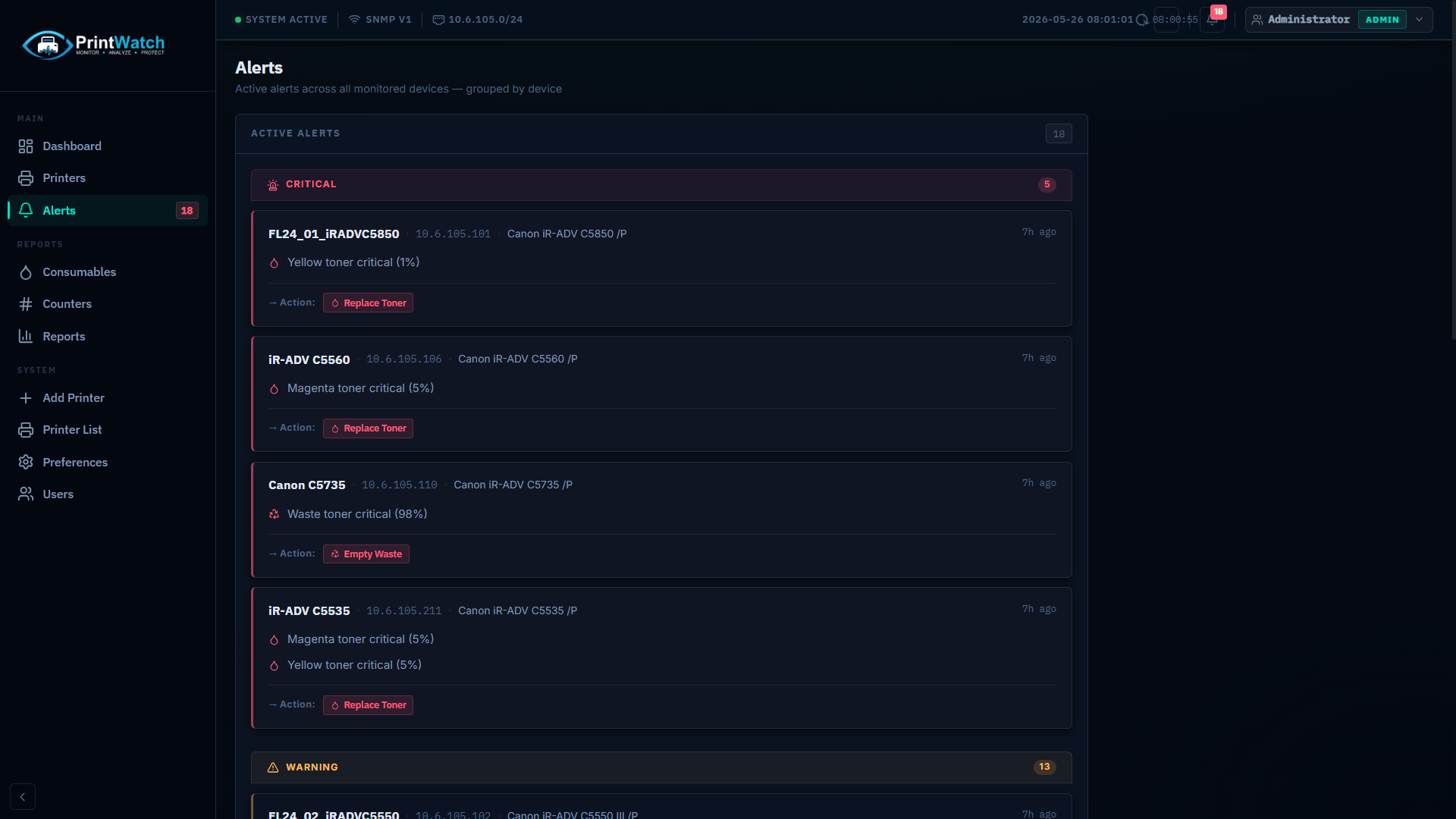 PRYNIX Sentry — Active alerts dashboard
