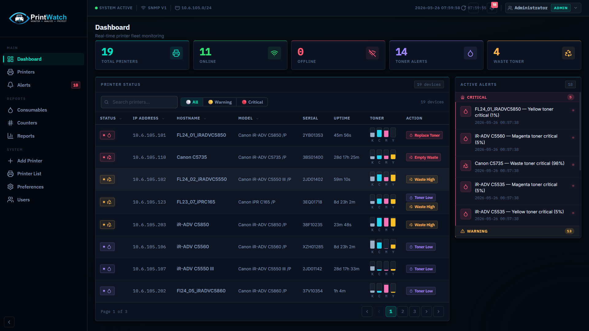 PRYNIX Sentry — Main dashboard