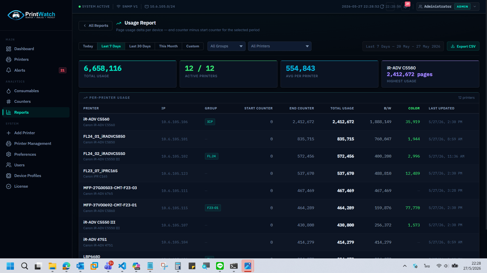 PRYNIX Sentry — Usage report